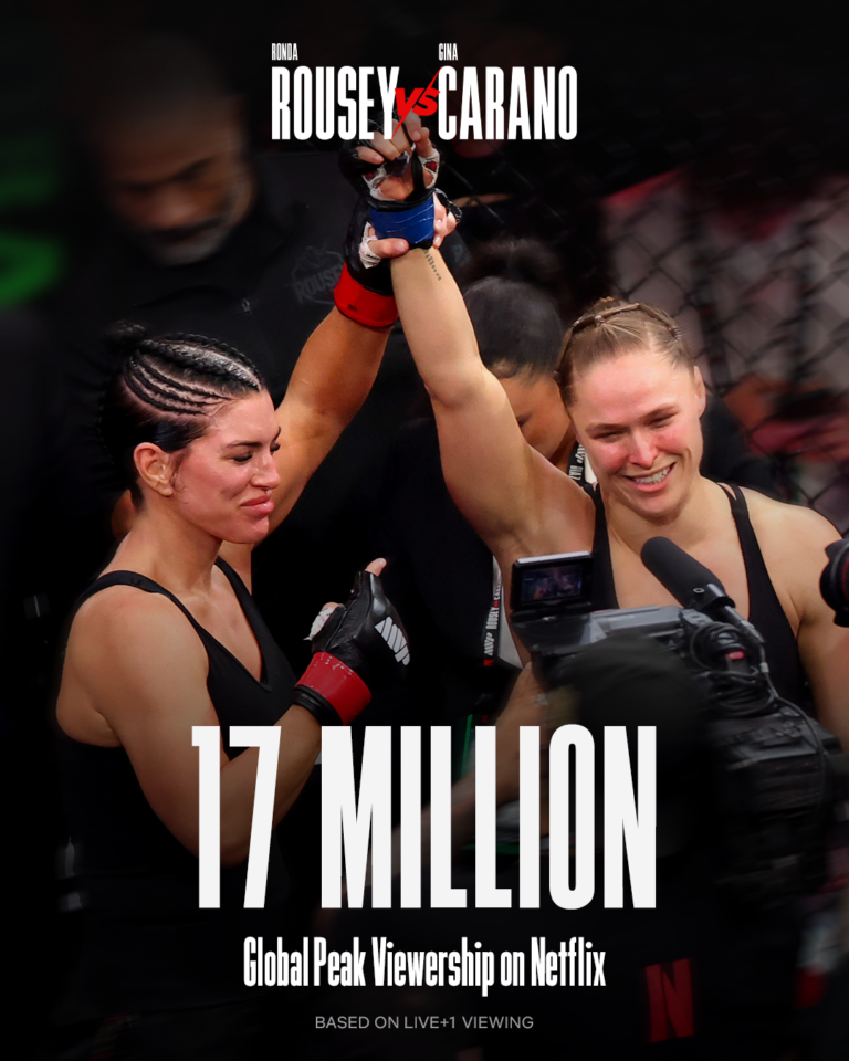 xito-rotundo-de-netflix-con-17-millones